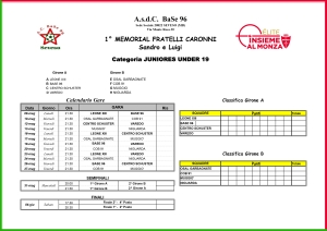 1º MEMORIAL FRATELLI CARONNI / Sandro e Luigi • Juniores U19